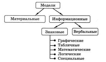 Модели На Фото Можно